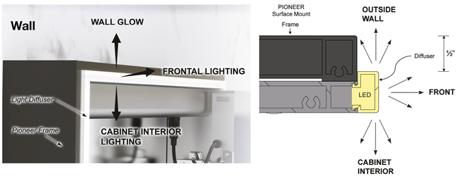 Acrylens™ three-direction Light Diffuser